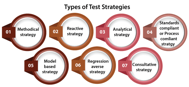 Software Testing Strategies: A Guide for Software Development Teams"