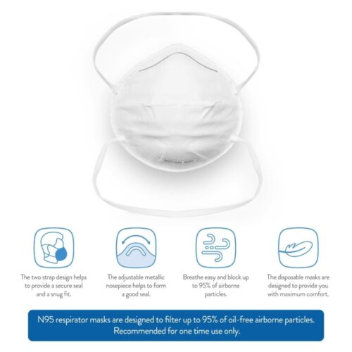 Differences between N95 and KN95 masks