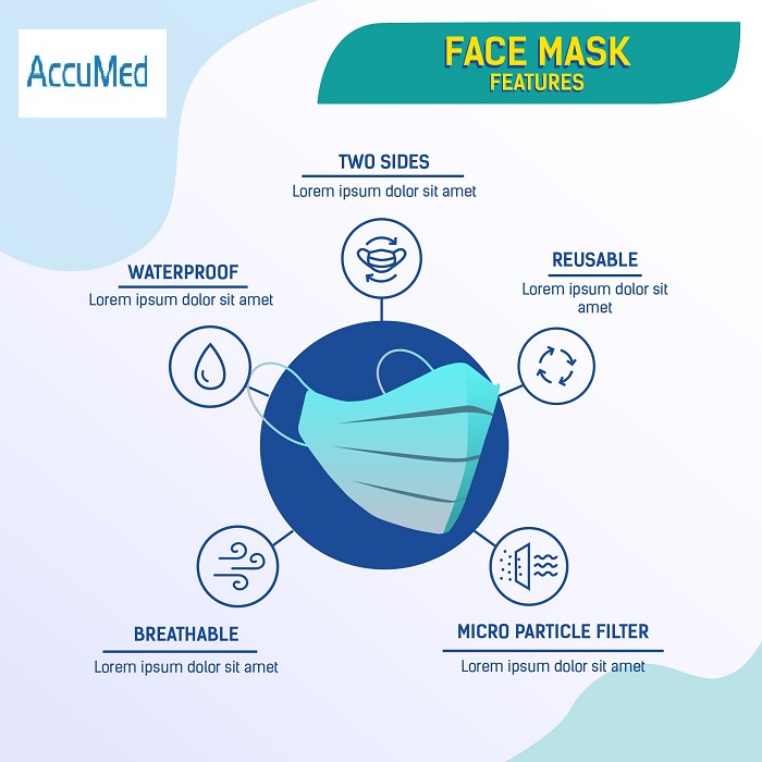 How Effective Are N95 And KN95 Masks?