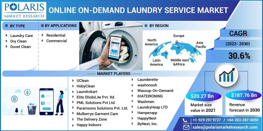 Online On-demand Laundry Service Market Upcoming Trends, Latest Developments with Top Most Key Vendors