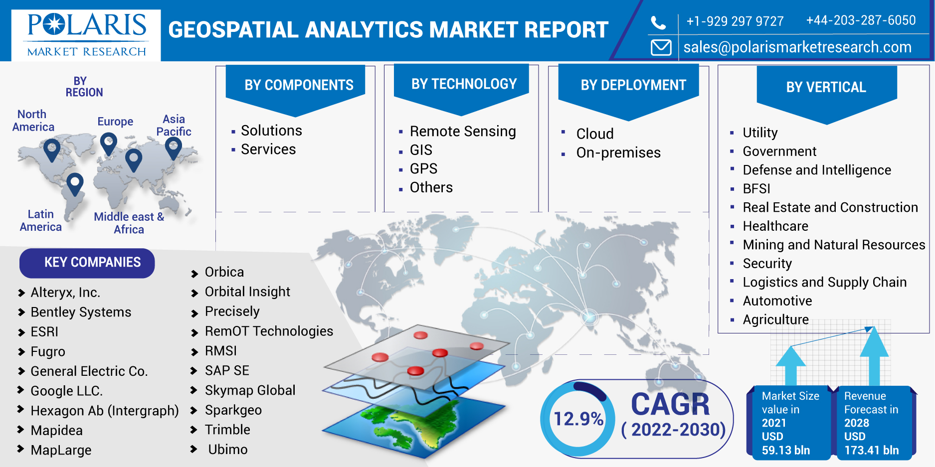 Geospatial Analytics Market Business Overview, Trends And Forecast Upto 2030
