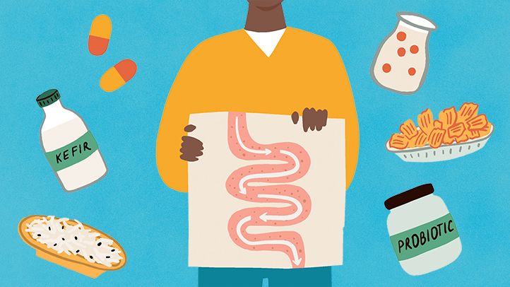 Probiotics Market Overview with Size & Growth Share, Industry Dynamics, Top Trends, and Regional Analysis, Forecast
