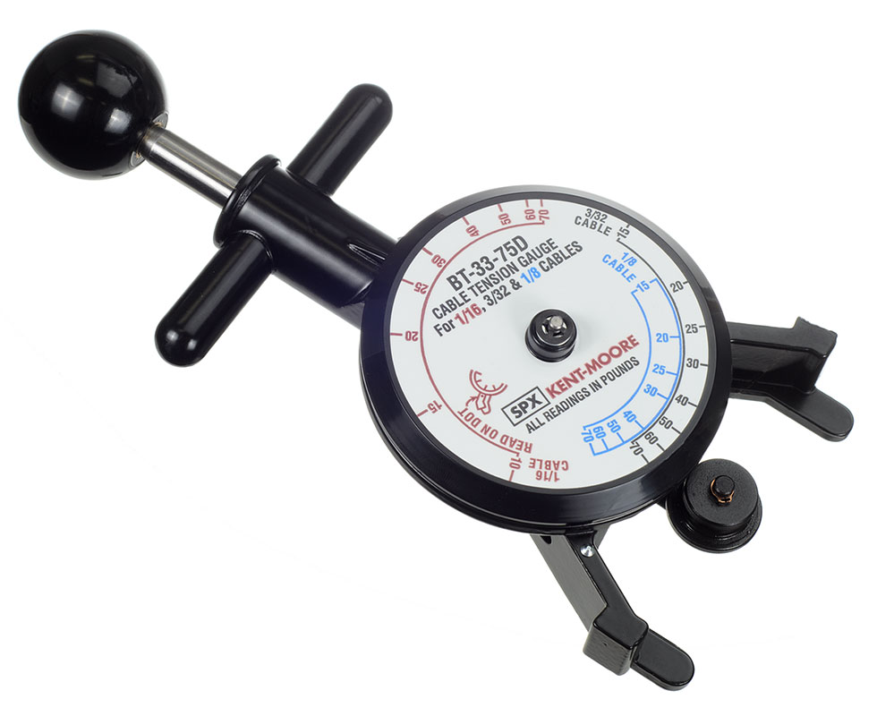 Tensiometer Market Innovative Technologies, and Sector Opportunities Till 2030