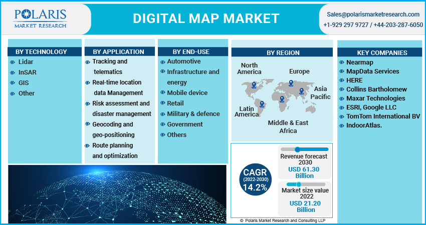 Digital Map Market Historical Analysis, Emerging Factors and Forecast to 2023-2032