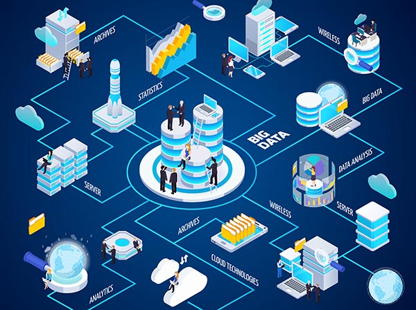 Streaming Analytics Market Company Profile Analysis Forecast Report 2022-2030