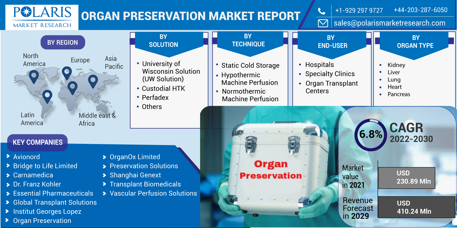 Organ Preservation Market Analysis 2023 Reveals Growth Factors and Competitive Outlook for Future 2032