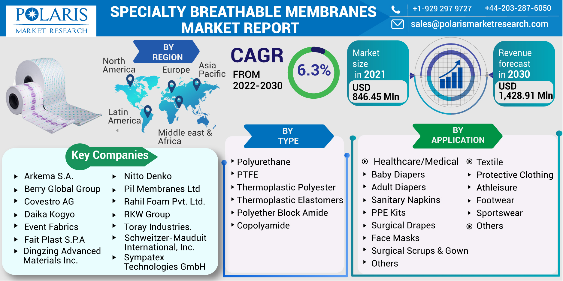 Special Effect Masterbatches Market Emerging Trends, Industry Analysis And Demand Forecast 2022-2030