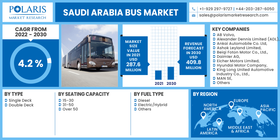 Saudi Arabia Bus Market with Key Players, Applications, Trends and Forecasts to 2032