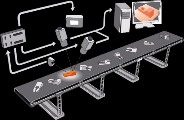 3D Machine Vision Market Top Key Players Industry-specific Challenges and Projections 