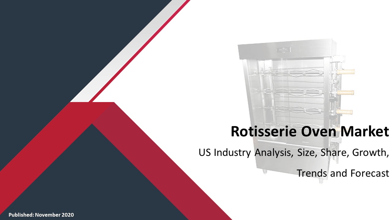 Global Rotisserie Oven Market Opportunities And Key Insights
