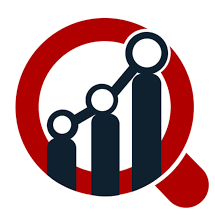 Acrylic Adhesives Market Growth: Revenue Analysis, Company Revenue Share, Global Forecast Till 2027