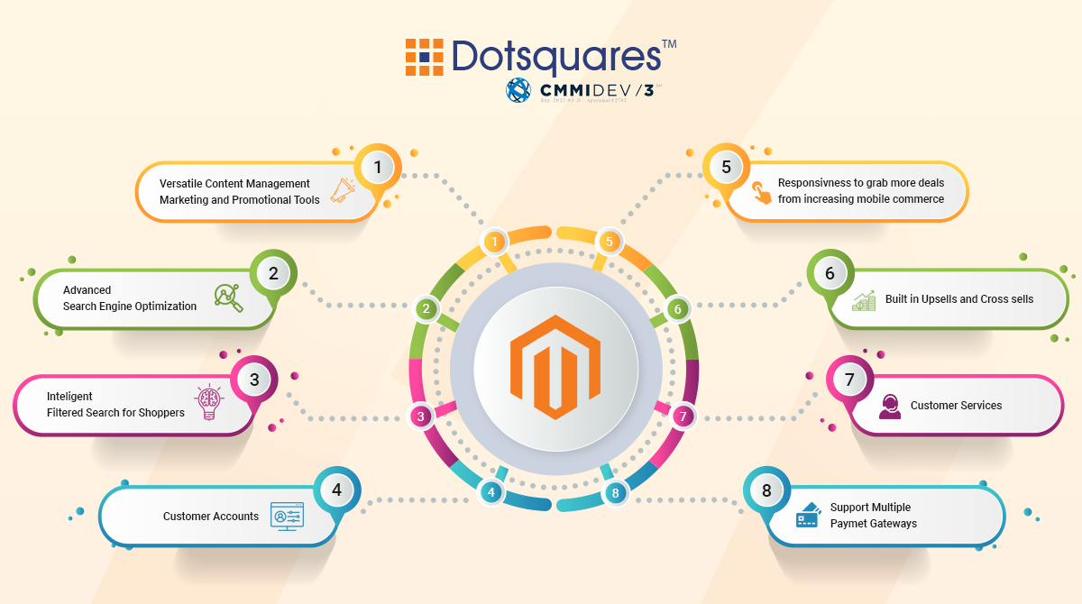 How Do I Build An E-commerce Store Using Magento in 5 Minutes?