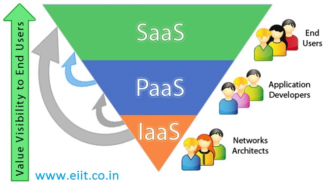 What are Cloud Computing and How Does Cloud Computing Work?