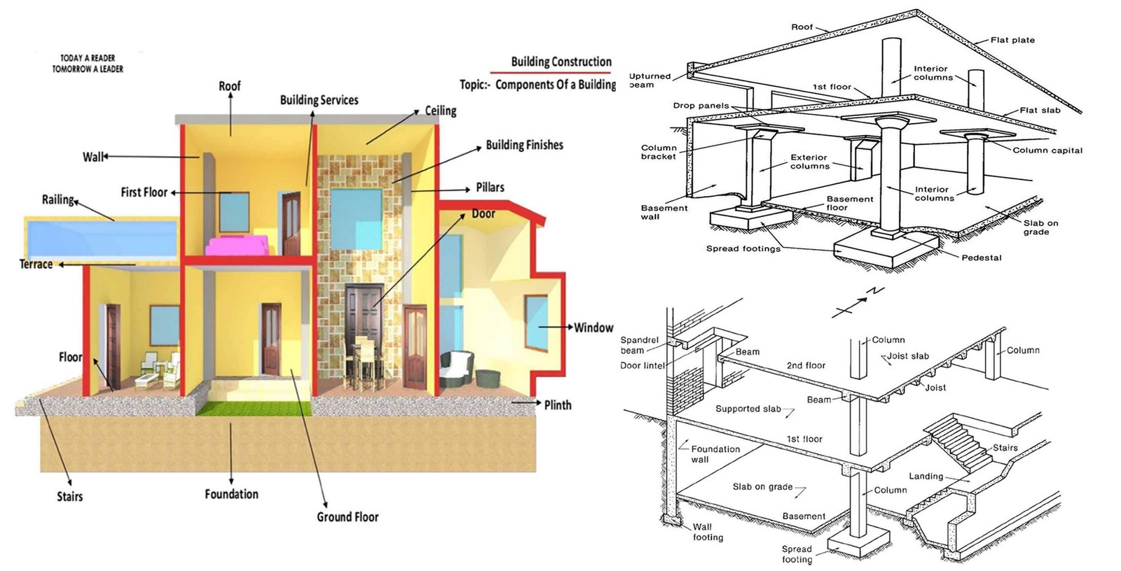 Why Building Design and Construction Review Is Important  
