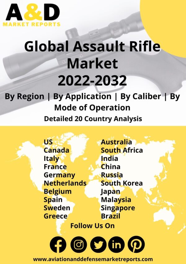 Global Assault Rifles Market 2022-2032 - Aviation and Defense Market Reports