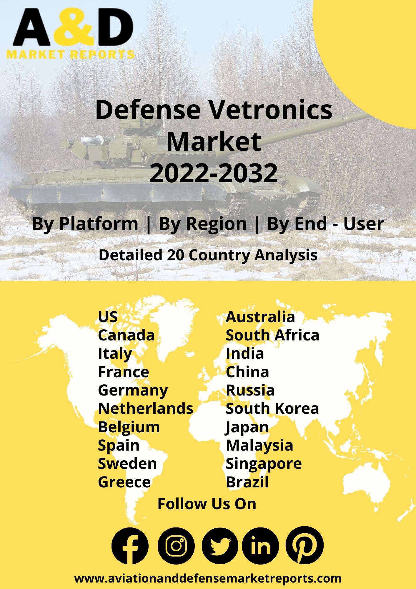 Global Defense Vetronics Market 2022-2032