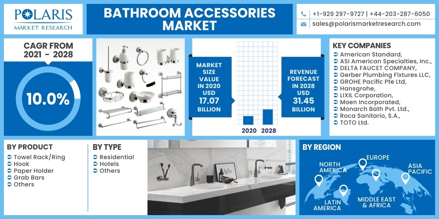 Bathroom Accessories Market 2023 Announces Positive Topline Results & Future Scenario 2032