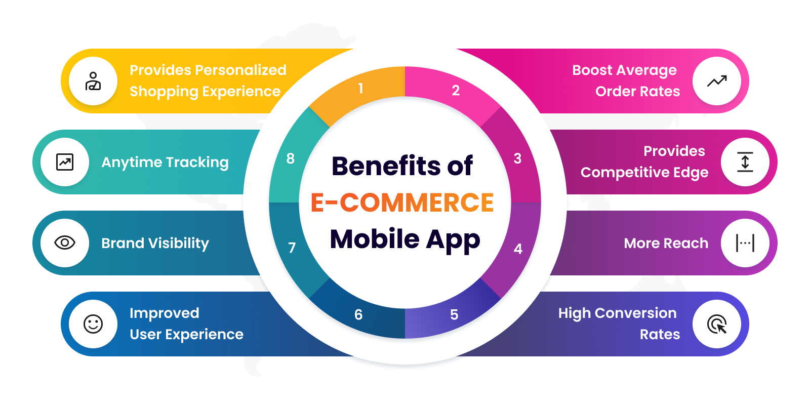 Top 8 Reasons Why Your eCommerce Business Needs a Mobile App