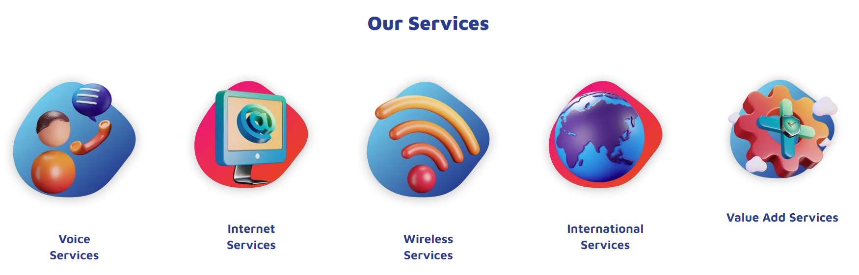 The Most Reliable VoIP Services In USA