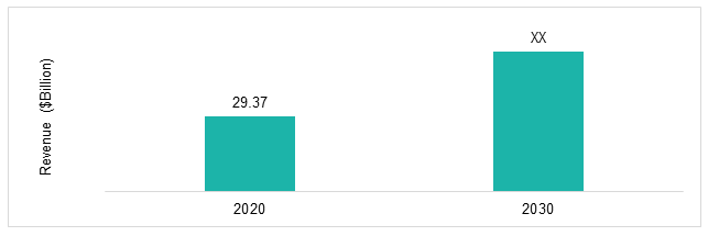Read our Study on Deep Space Exploration and Technology Market | Bis Research