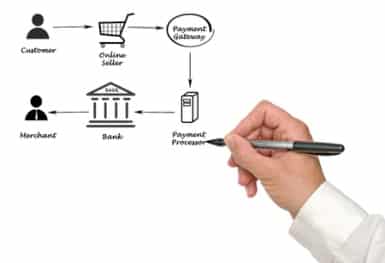 Avail ACH Payment Processing solution for a high-risk business