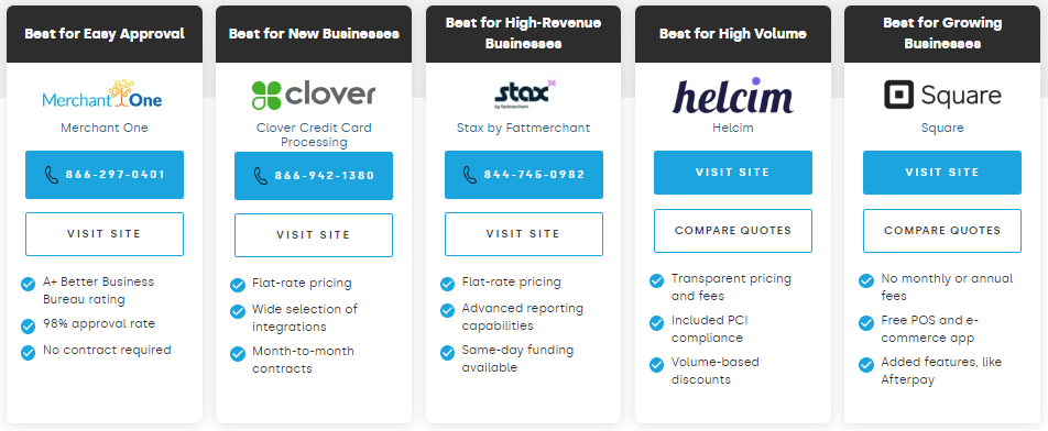 Best Credit Card Processing Companies 2022