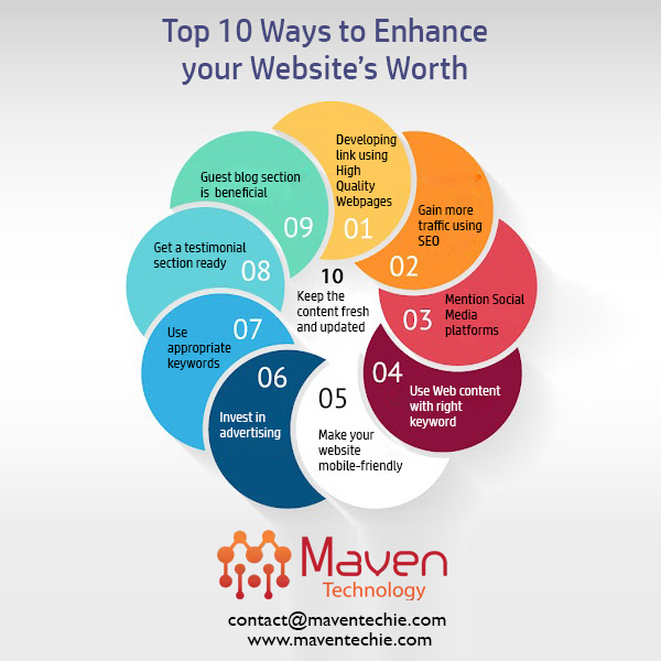What Are the Top 10 Ways to Enhance Your Website’s Worth?
