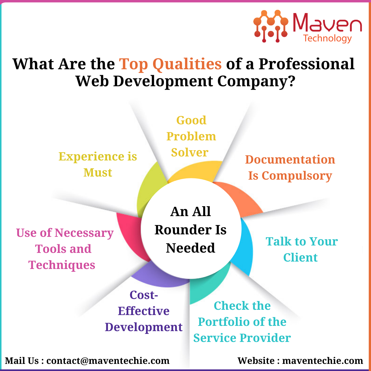 What Are the Top 9 Qualities of a Professional Web Development Company?