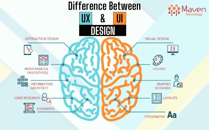 Maven Technology: The Most Engaging UX/UI Design Company in India.