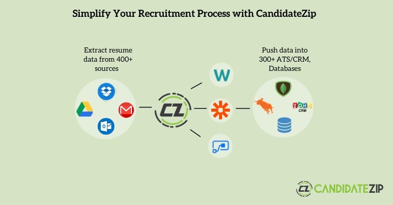 Simplify Your Recruitment Process with CandidateZip