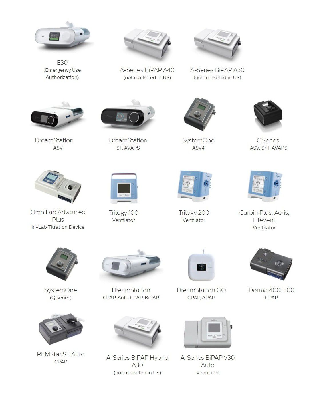 Find Cheap Respironics CPAP Machines