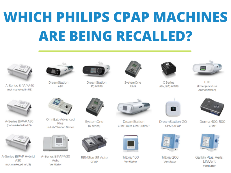 Philips-Respironics CPAP Machines and Masks - A Review