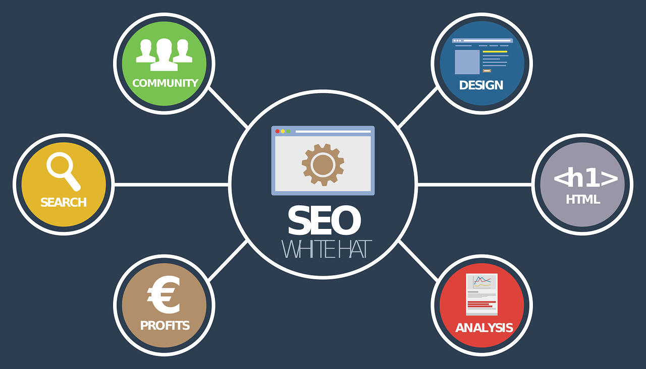 Is Investing in Learning SEO Worth in 2022?