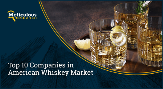 American Whiskey Market : Global Opportunity Analysis and Industry Forecast, 2021–2030