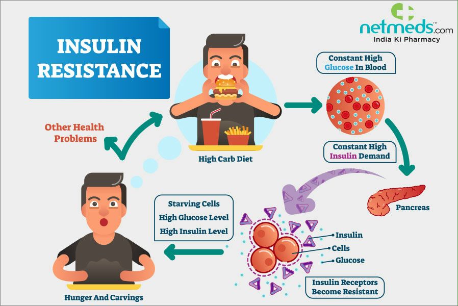 Exactly What Comes About In Case Diabetes Moves Without Treatment?