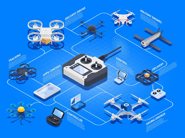 Unmanned Aerial Vehicle Market Set to Experience Strong Growth druing Forecast 2019-2029