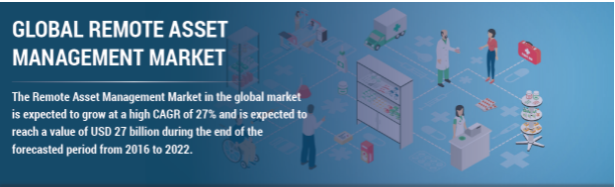 Remote Asset Management Market Healthy Pace throughout the Forecast during 2020-2027