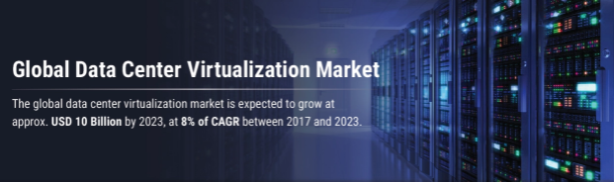 Data Center Virtualization Market Forecast Analysis by Service Type, by Vertical | COVID-19 Effects