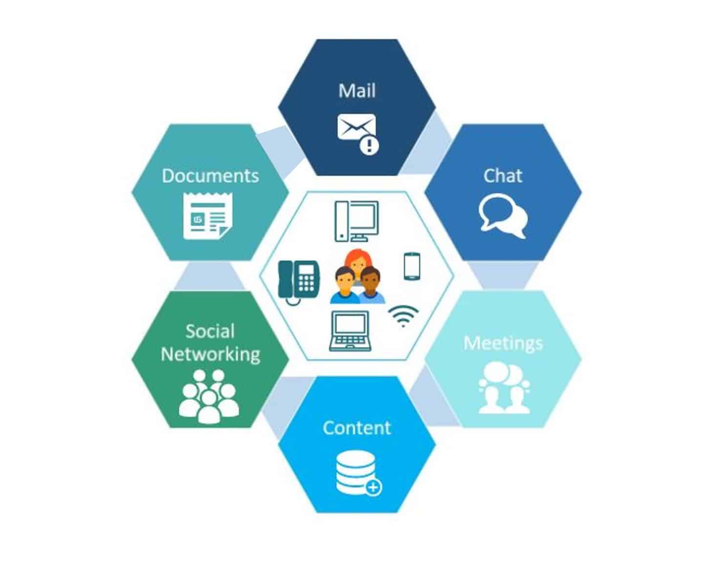 Enterprise Collaboration Market know industry Progresses for Huge Profits by 2030
