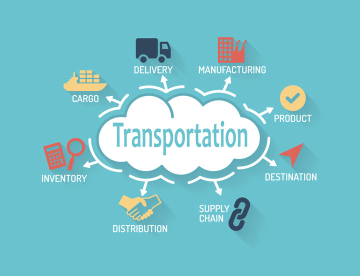 Transportation Management System Market Size Will Grow Profitably By 2032