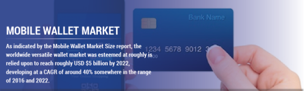 Mobile Wallet Market Estimated To Experience A Hike In Growth By 2030: MRFR