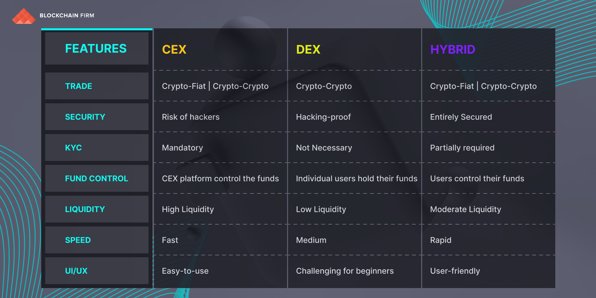 Cryptocurrency Exchanges: An In-Depth Analysis