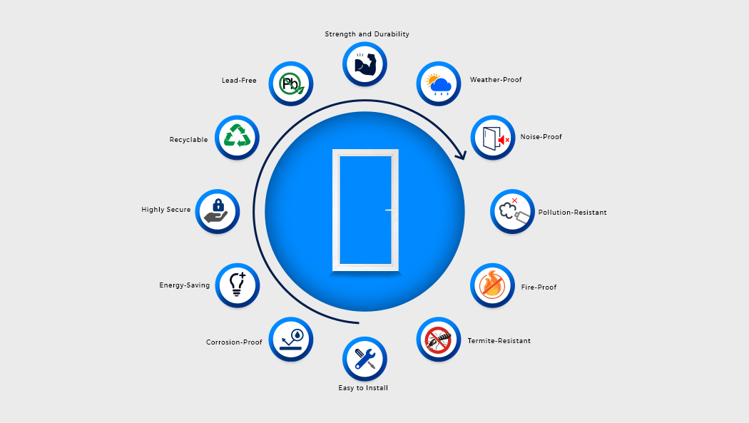 Switch To uPVC Windows And Doors