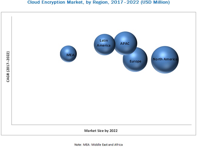 Cloud Encryption Market to enhance the demand coherence 2019-2022