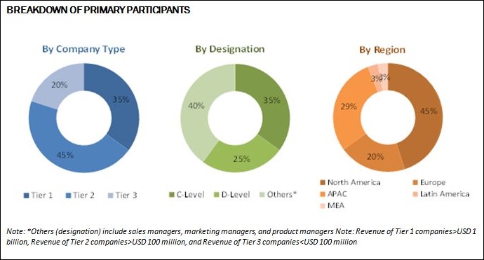Computer Aided Dispatch Market revenues worth $1.95 Billion by 2022
