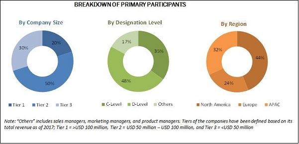 Contact Center Analytics Market: Key Players, Trends, Share, Size, Growth, Opportunities, Forecast 2022