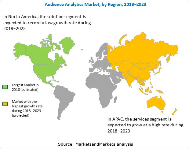 Audience Analytics Market expected to be $6.30 billion by 2023