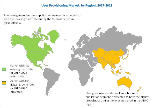 User Provisioning Market 2019 Analysis By Demand, Key Players, End Users, New Technologies, Types, Growth & Forecast 2022