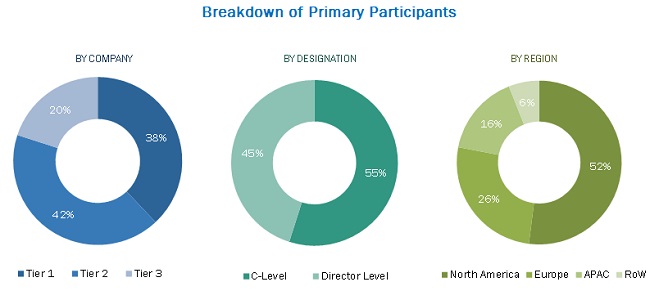 Cloud Encryption Market revenues to top $2,401.9 Million by 2022