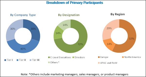 Process Analytics Market worth $1,421.7 Million by 2023